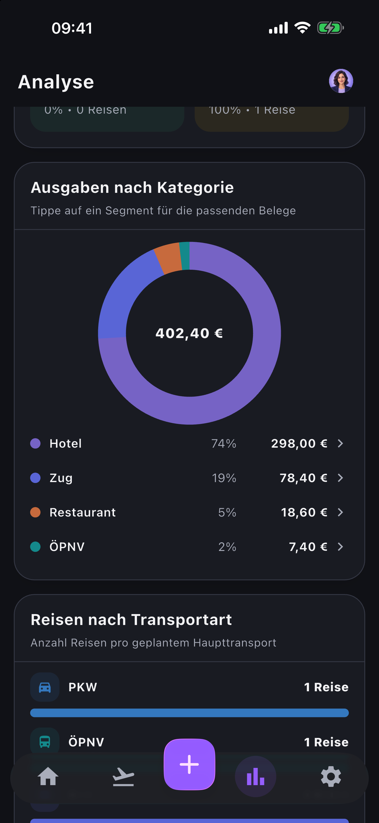Orvenity Kategorieanalyse mit Diagramm zur Ausgabenverteilung