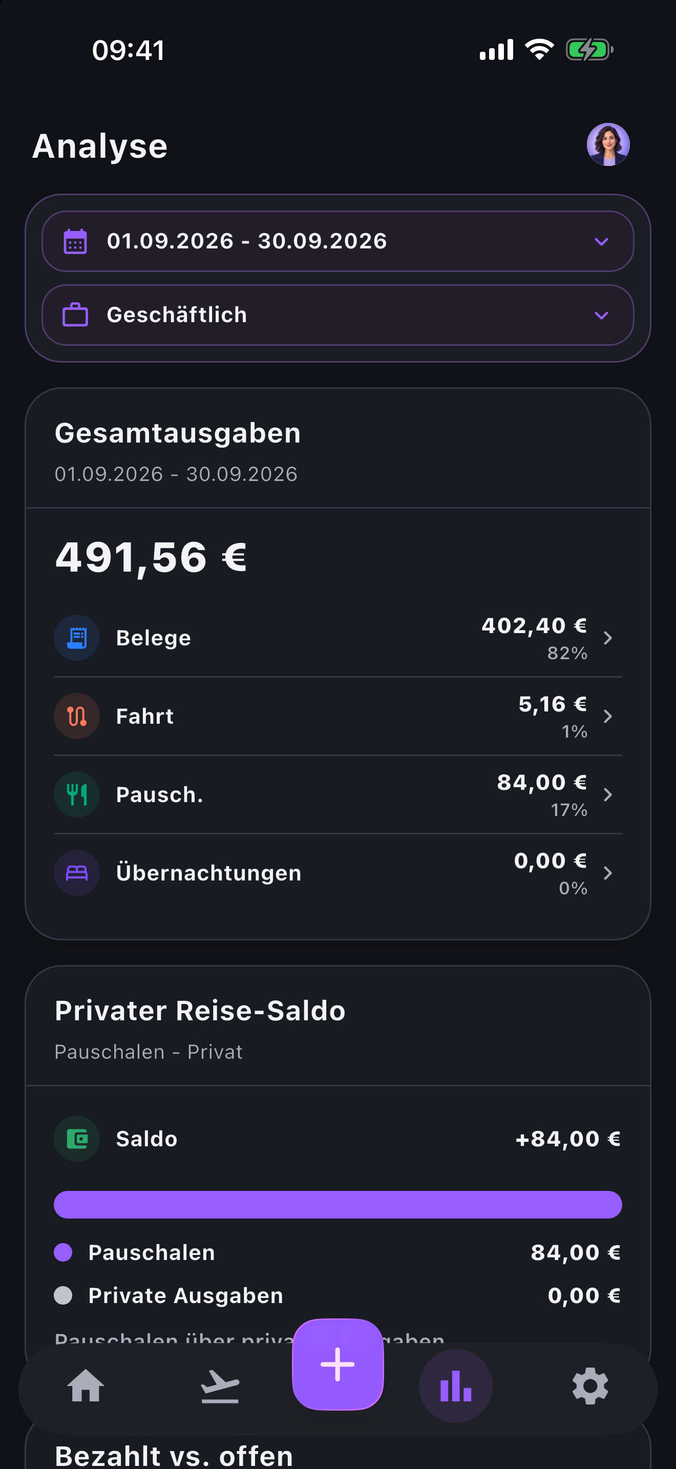 Orvenity Analyse&uuml;bersicht f&uuml;r Reisen und Erstattungsstatus
